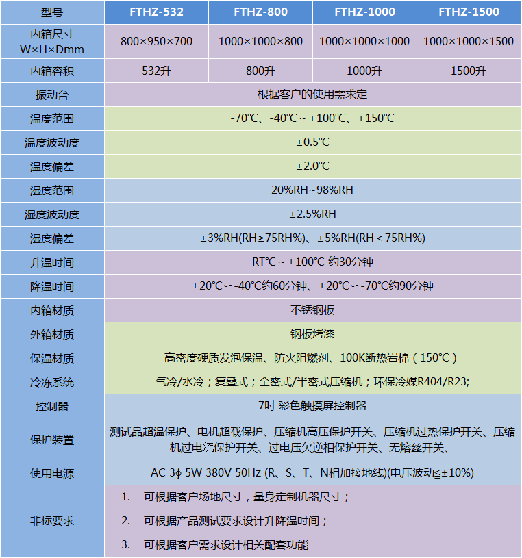 溫濕度振動三綜合試驗箱-FTHZ系列