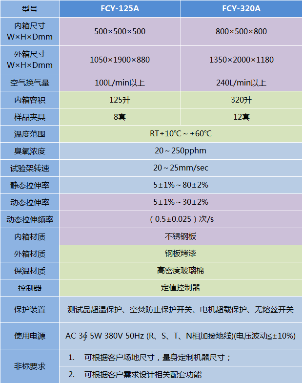 臭氧老化試驗箱-FCY系列