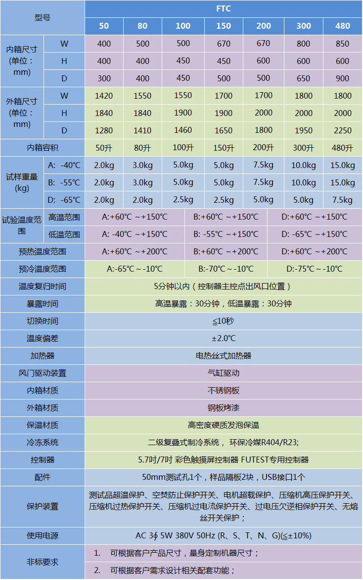 冷熱沖擊試驗箱