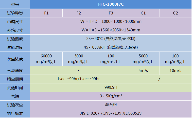 防塵試驗箱（沙塵）-FFC系列參數(shù)