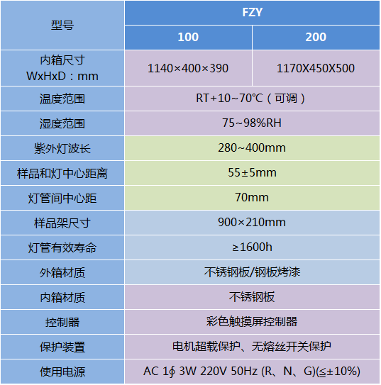 紫外光耐氣候試驗(yàn)箱-FZY系列