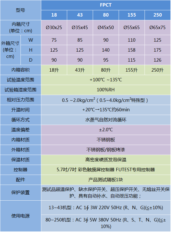 高壓飽和加速壽命試驗箱-FPCT系列