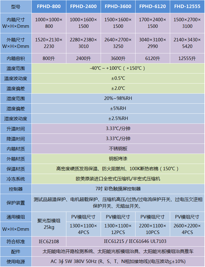 太陽(yáng)能光電模組動(dòng)態(tài)測(cè)試試驗(yàn)箱-FPHD系列