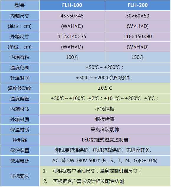 老化試驗箱-FLH系列