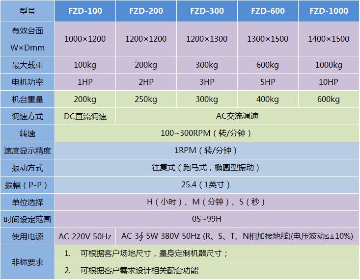 模擬汽車運輸振動試驗臺-FZD系列