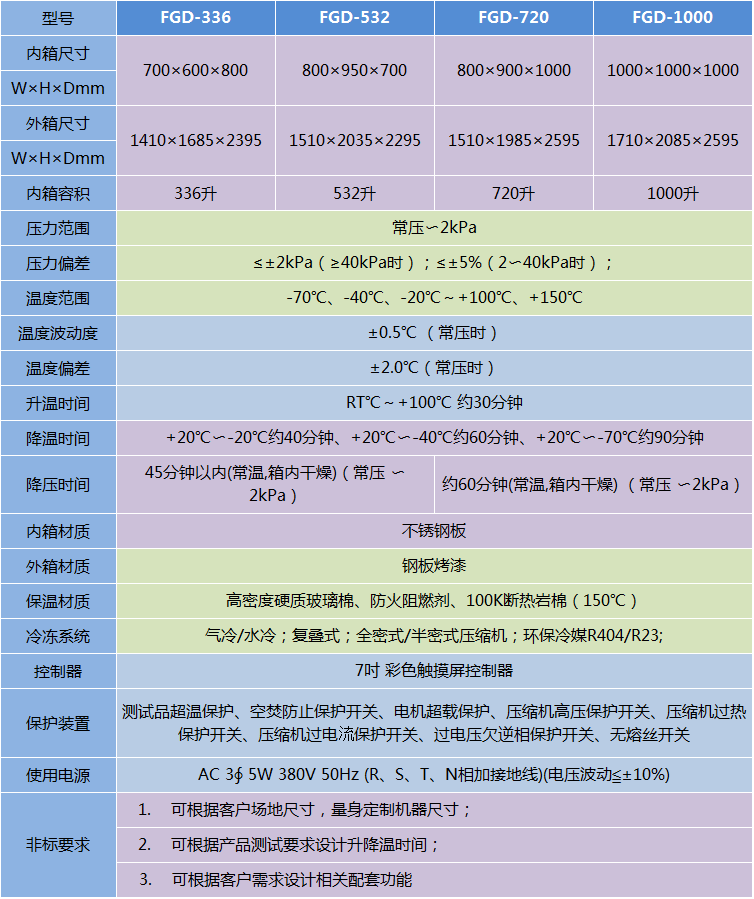 高空低氣壓溫度試驗(yàn)箱-FGD系列