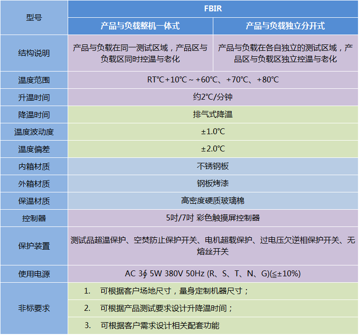 步入式老化室（燒機(jī)室）-FBIR系列